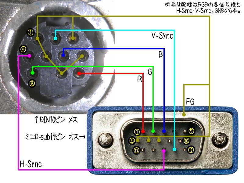 98ノート用RGB→VGA変換ケーブルを作る: Synthesized Malfunction