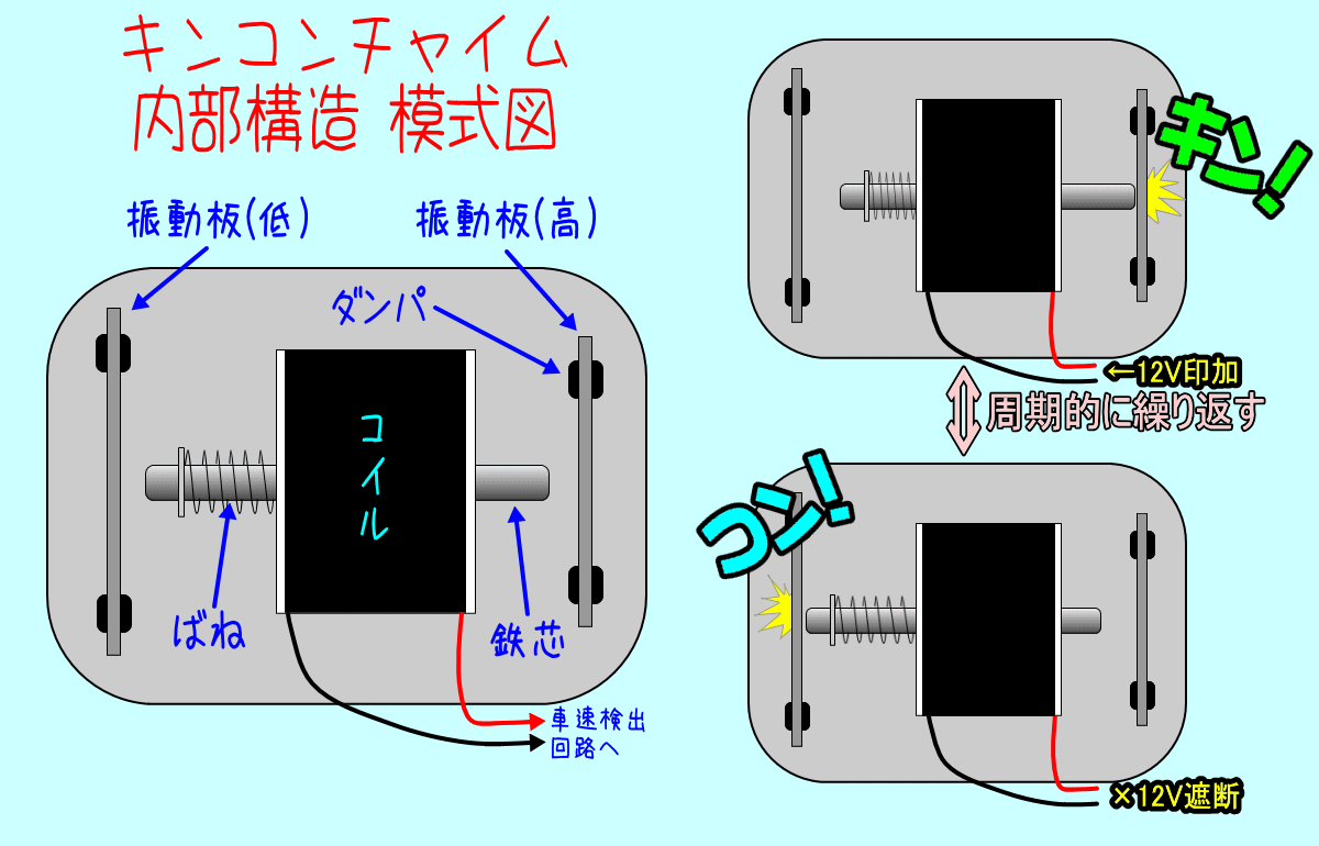 AE86 トレノ レビン キンコン チャイム 速度警告装置 前期 後期